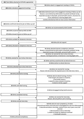 From engagement to competency: The pathway to making disability naïve frontline workers competent in the delivery of an evidence-based autism intervention in New Delhi, India